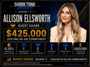 Statistics: Allison Ellsworth Invested $425k on Shark Tank allison ellsworth shark tank