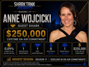 Statistics: Anne Wojcicki Invested $250k on Shark Tank anne wojcicki shark tank
