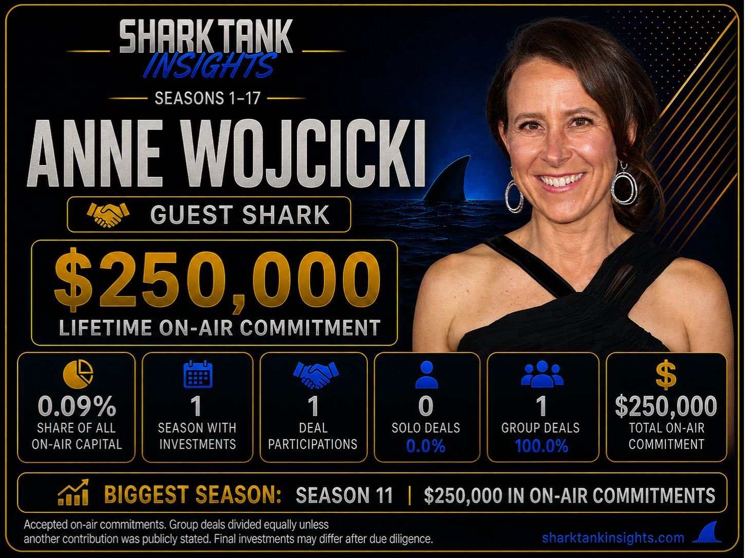 anne wojcicki shark tank