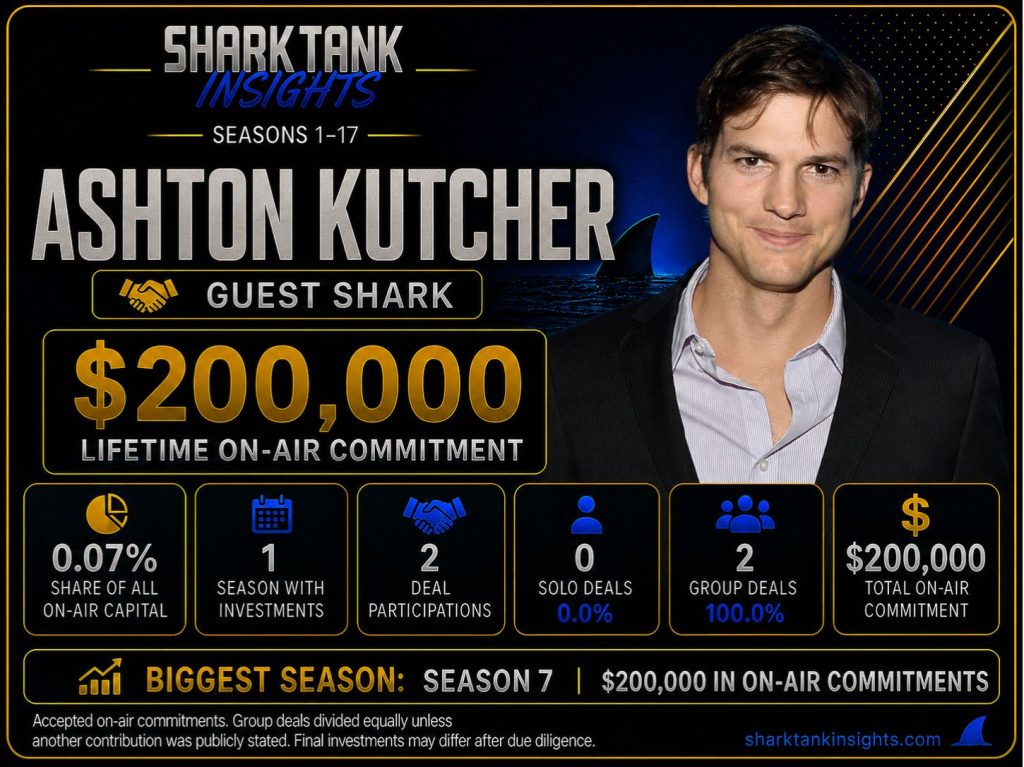 ashton kutcher shark tank