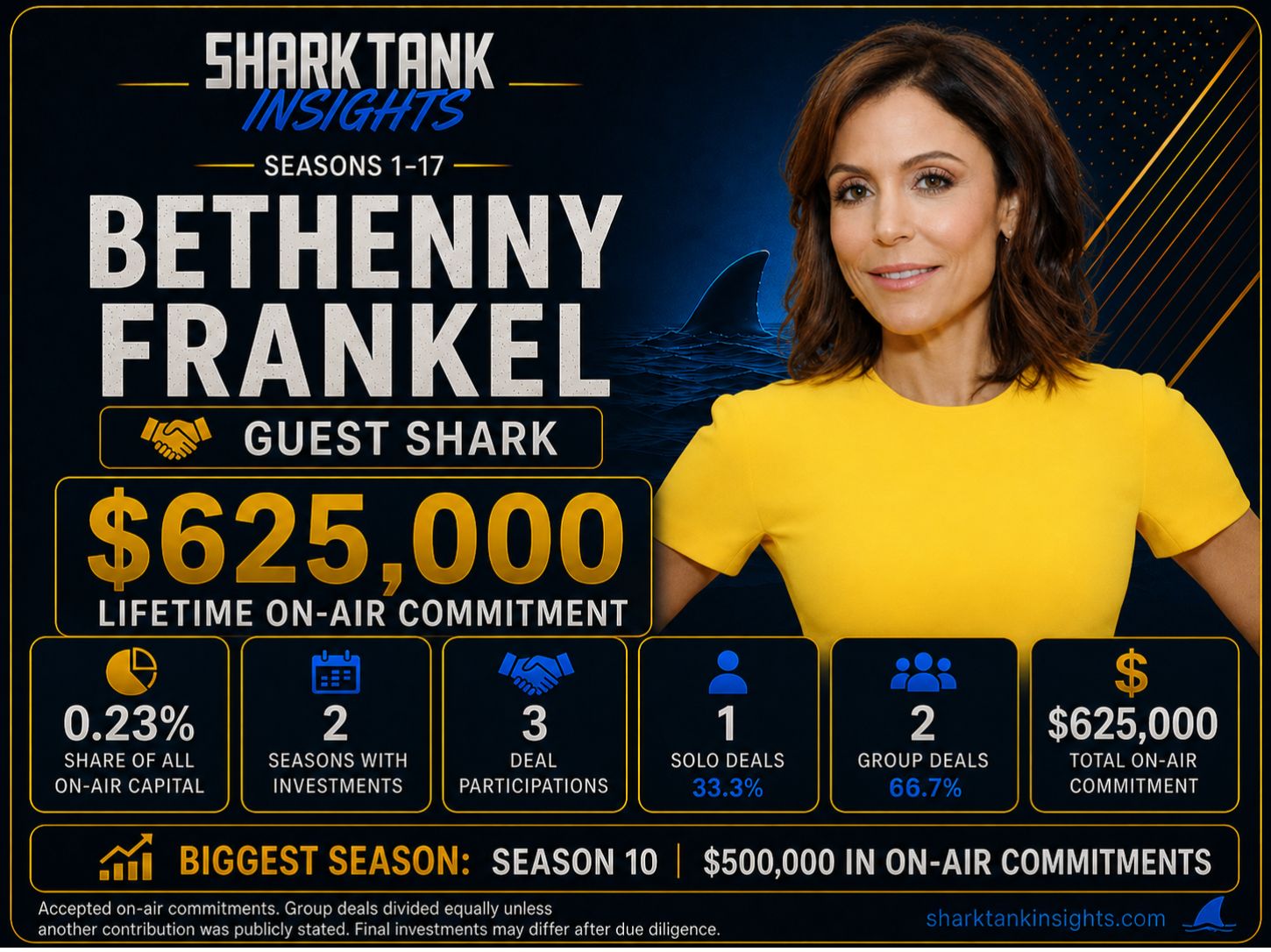 bethenny frankel shark tank