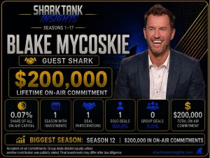 Statistics: Blake Mycoskie Invested $200k on Shark Tank blake mycoskie shark tank