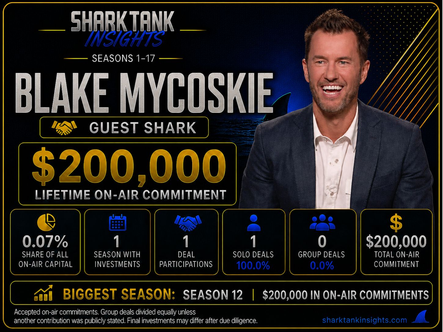 blake mycoskie shark tank