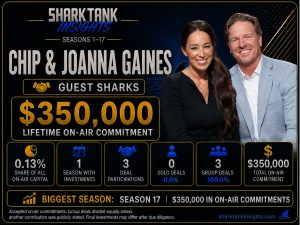 chip & joanna gaines shark tank