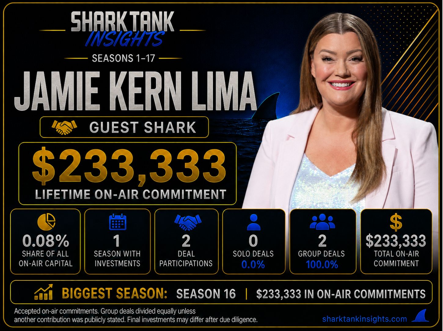 jamie kern lima shark tank