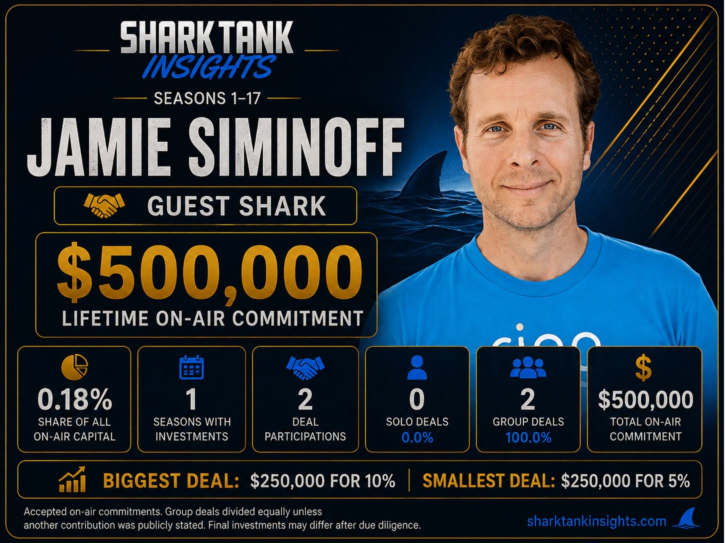 jamie siminof shark tank