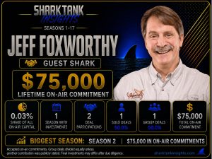 Statistics:Â Jeff Foxworthy Invested $75k on Shark Tank jeff foxworthy shark tank