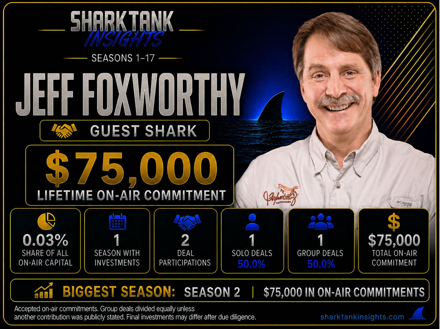 jeff foxworthy shark tank