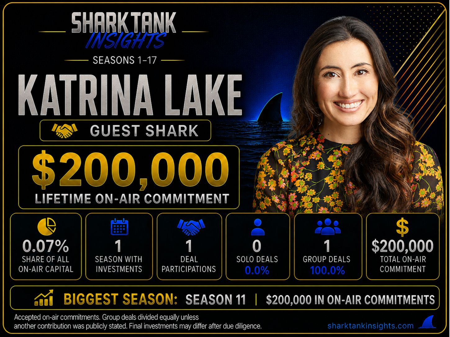 katrina lake shark tank