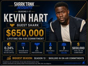 Statistics: Kevin Hart Invested $650k on Shark Tank kevin hart shark tank