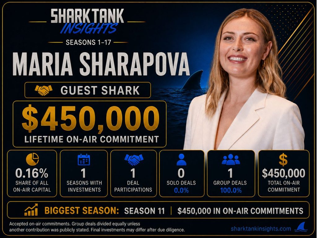 maria sharapova shark tank