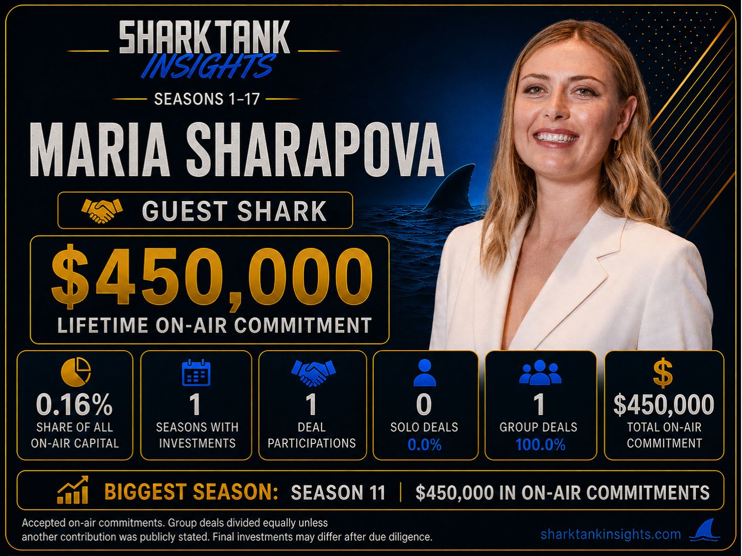 maria sharapova shark tank