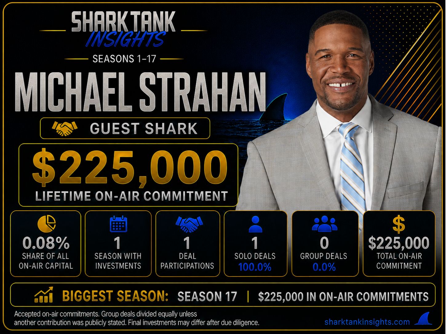 michael strahan shark tank