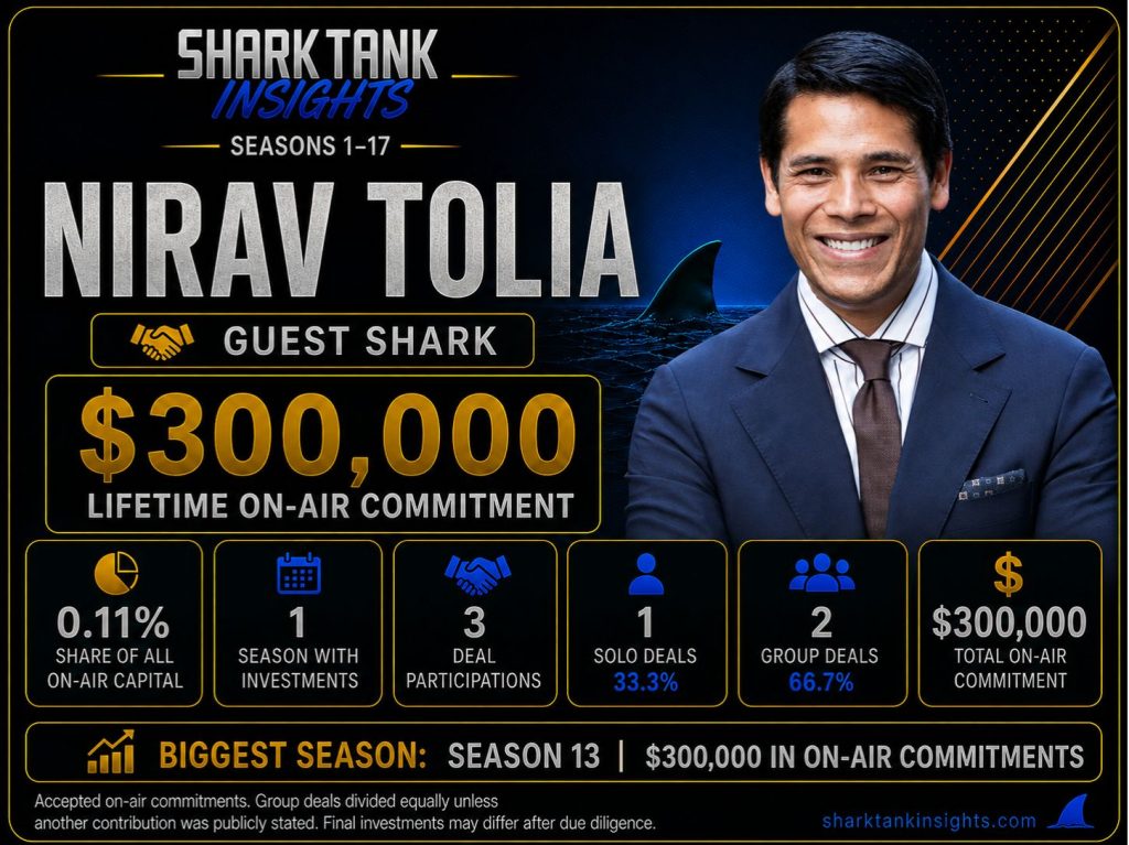 nirav tolia shark tank