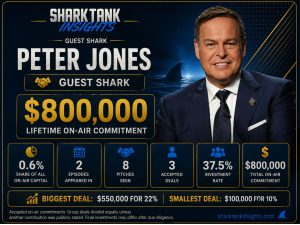 peter jones shark tank