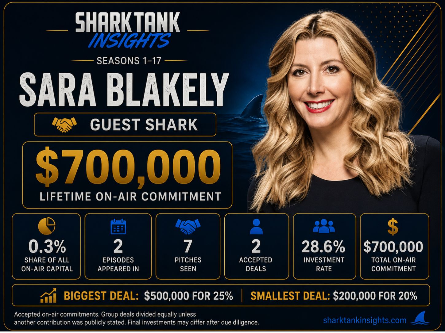 sara blakely shark tank