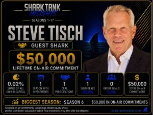 steve tisch shark tank