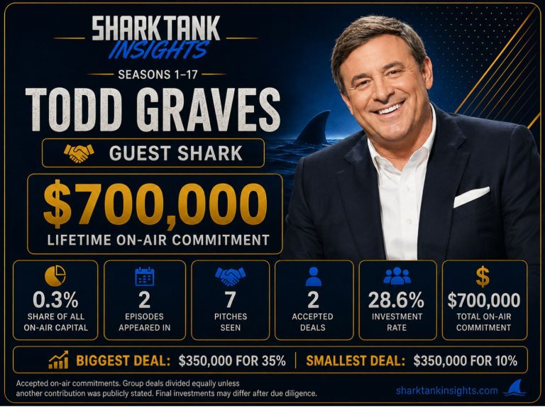 todd graves shark tank