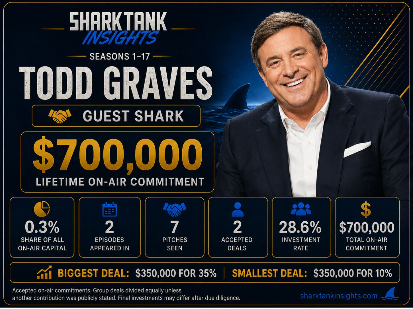 todd graves shark tank