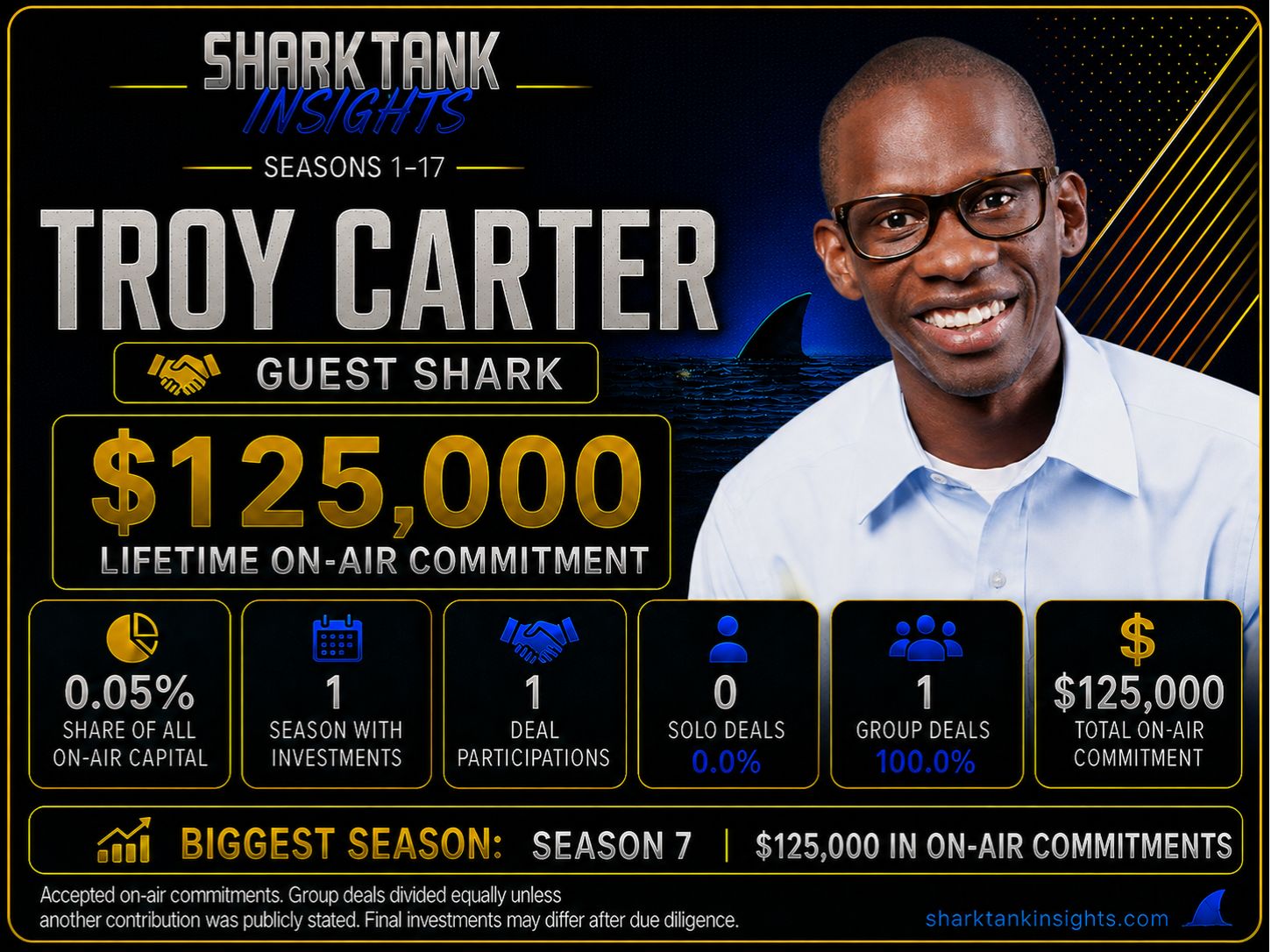 troy carter shark tank