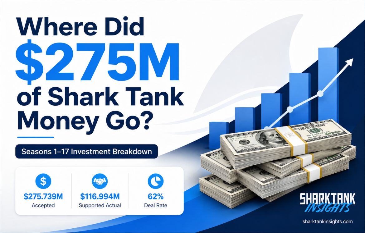 where did millions of shark tank money go