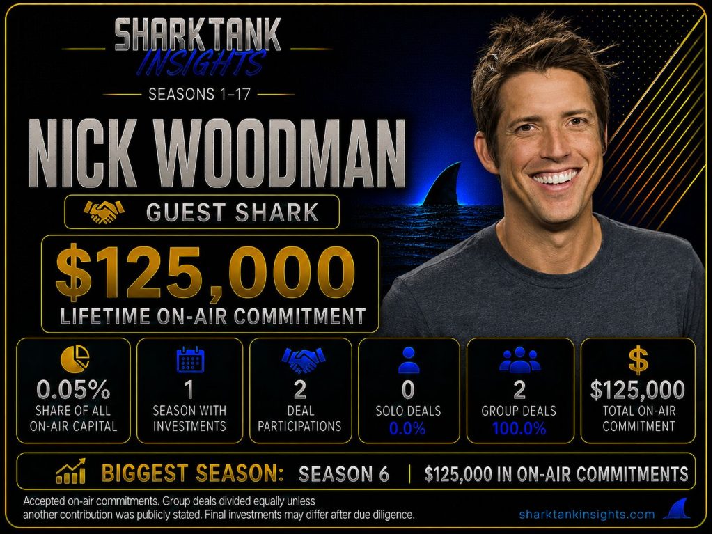 Current image: nick woodman shark tank