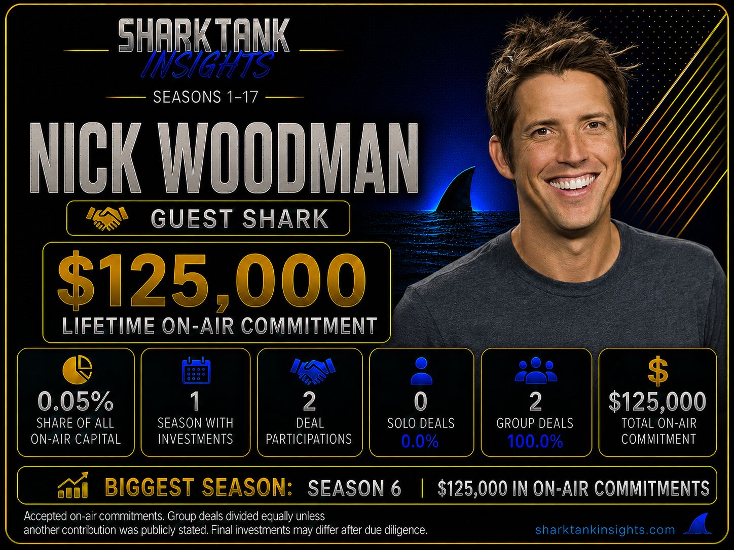 nick woodman shark tank